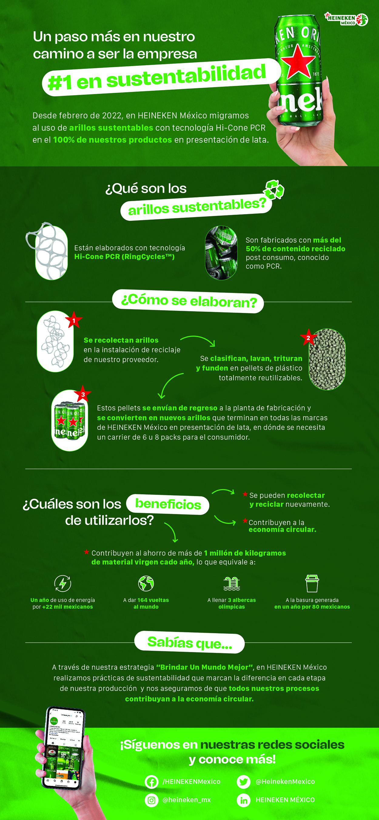 hmex_arillos_sustentables_infografia.jpg