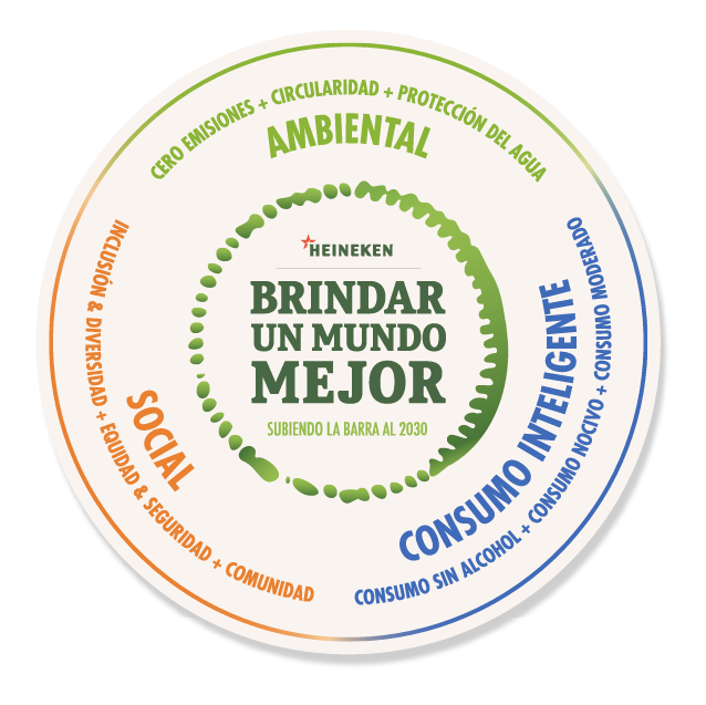 Pilares de sustentabilidad 2024